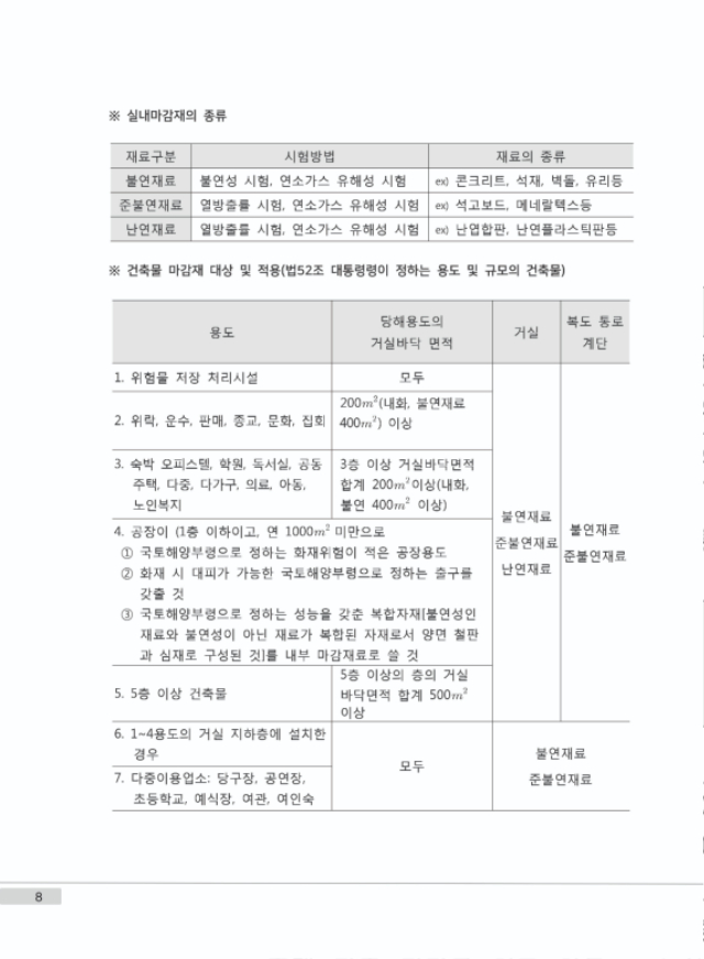 2019 모아 소방시설관리사 2차 점검실무행정 400제_2.jpg