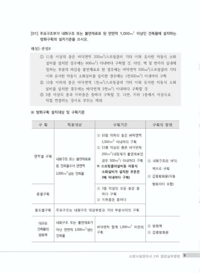 2019 모아 소방시설관리사 2차 점검실무행정 400제_3.jpg
