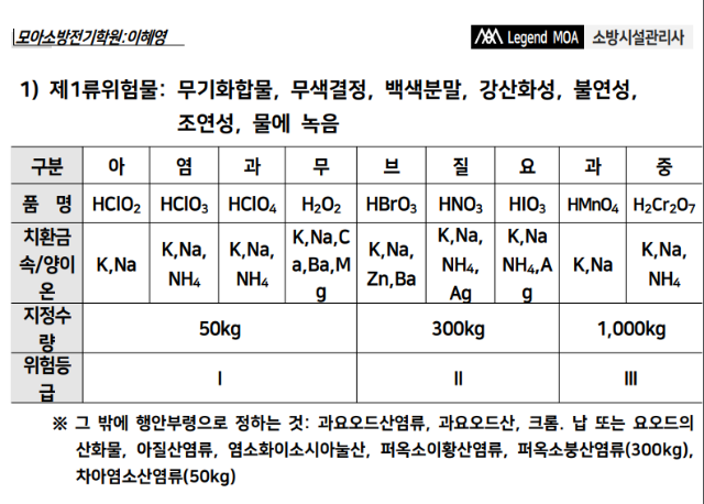 시설관리사 위험물파트 문제풀이.PNG